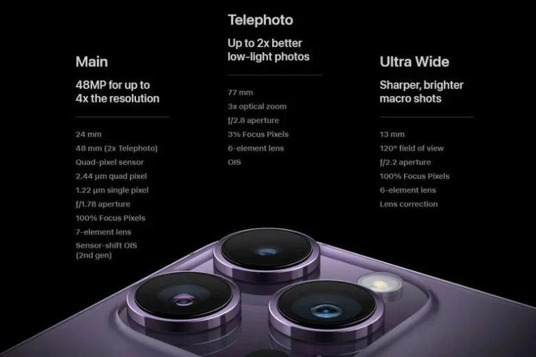 iPhone 14 Pro Max camera and specifications in Pakistan