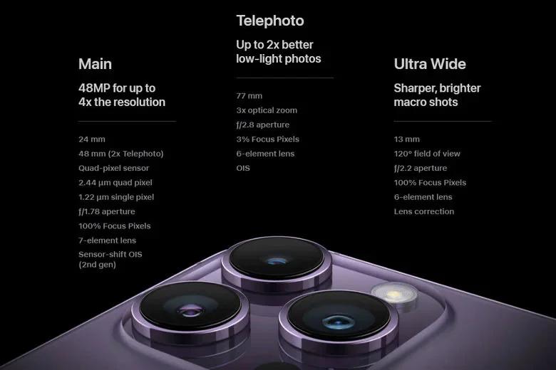 iPhone 14 Pro Max camera and specifications in Pakistan