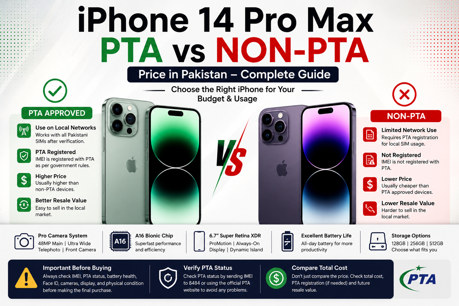 iPhone 14 Pro Max PTA vs Non-PTA
